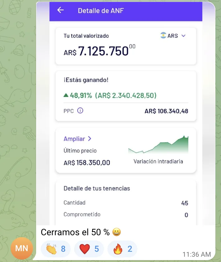 Victoria: ANF (Abercrombie) +48,91% (AR$ 2.340.428,50) con cierre parcial del 50%