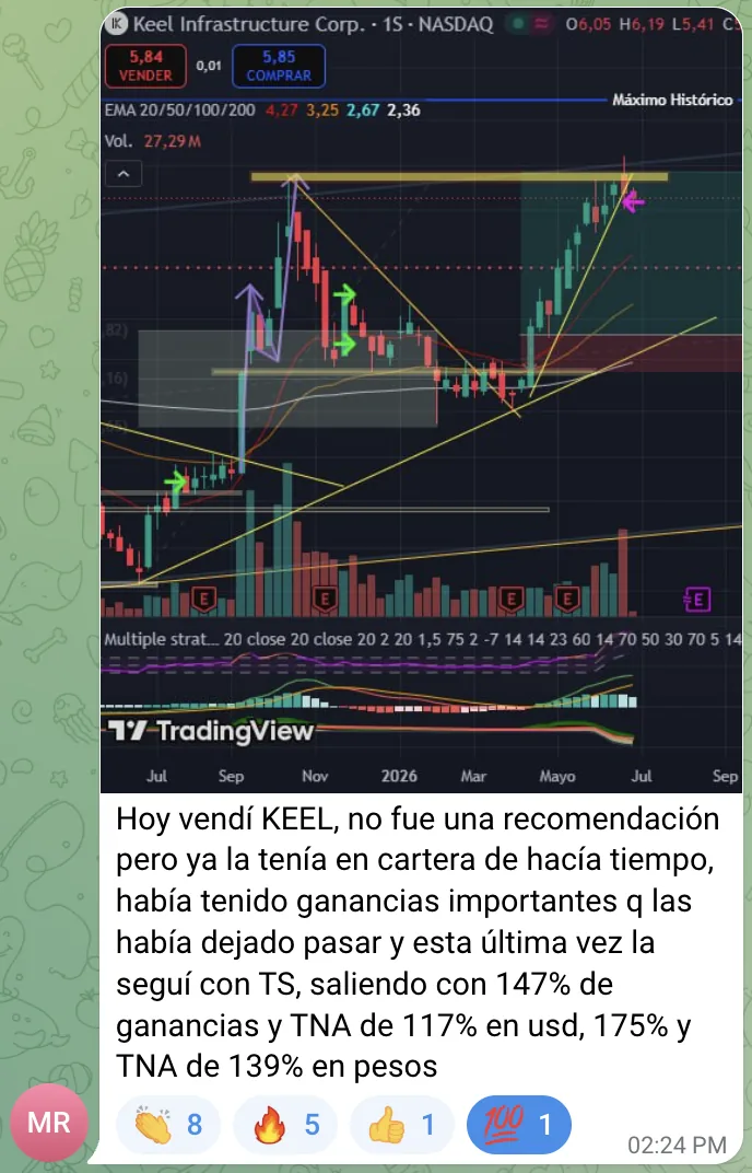 Victoria: KEEL +147% USD · TNA 117%