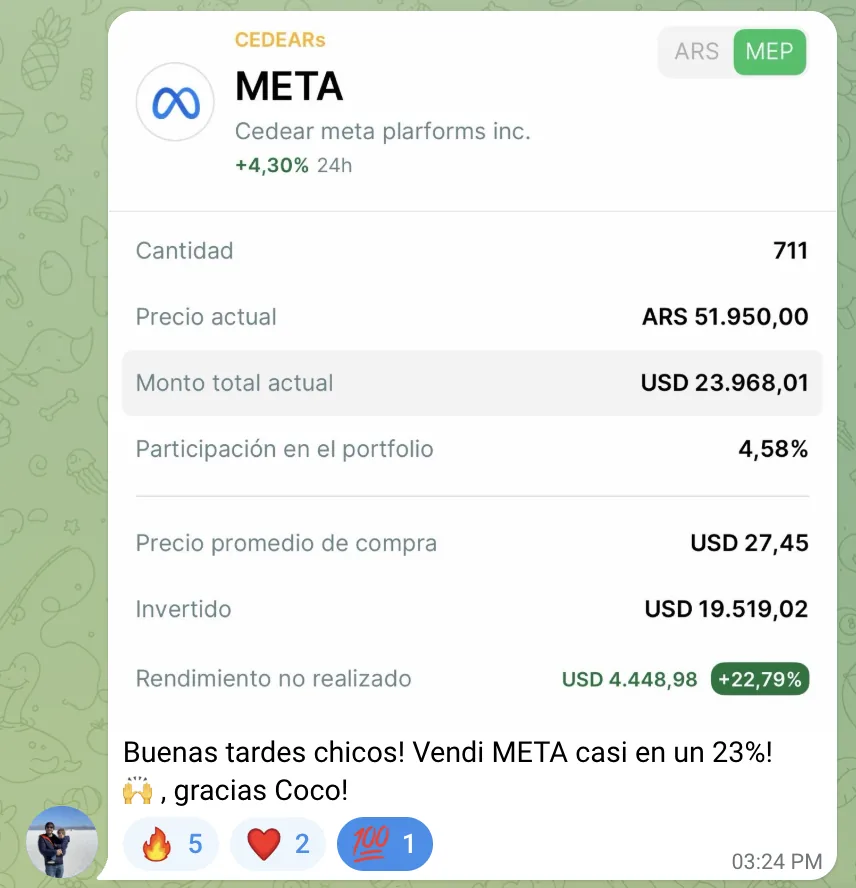 Victoria: META +22,79% con +4.448,98 USD de ganancia, vendida casi en un 23%