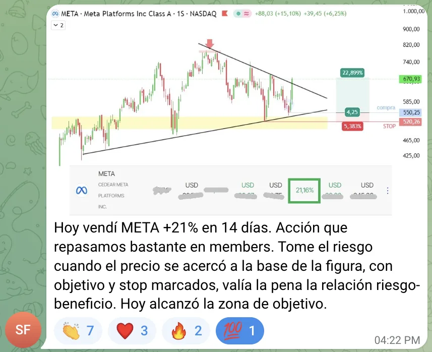 Victoria: META +21% en 14 días