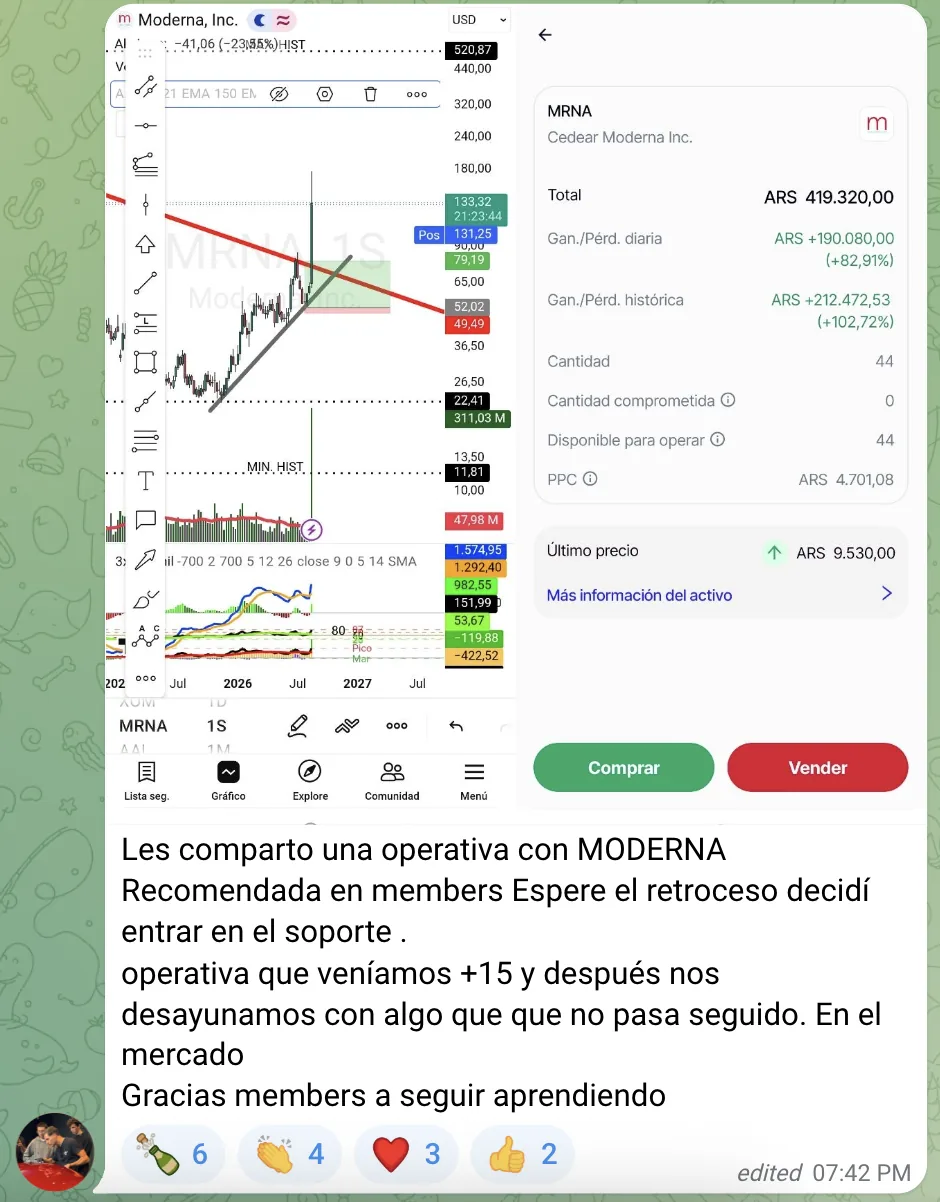Victoria: MRNA (Cedear Moderna) +102,72%, entrada en el soporte tras esperar el retroceso