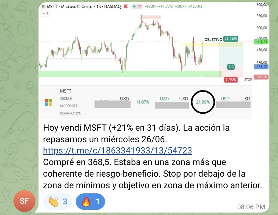 Victoria: MSFT (Microsoft) +21,99% en 31 días, vendida en el objetivo planificado