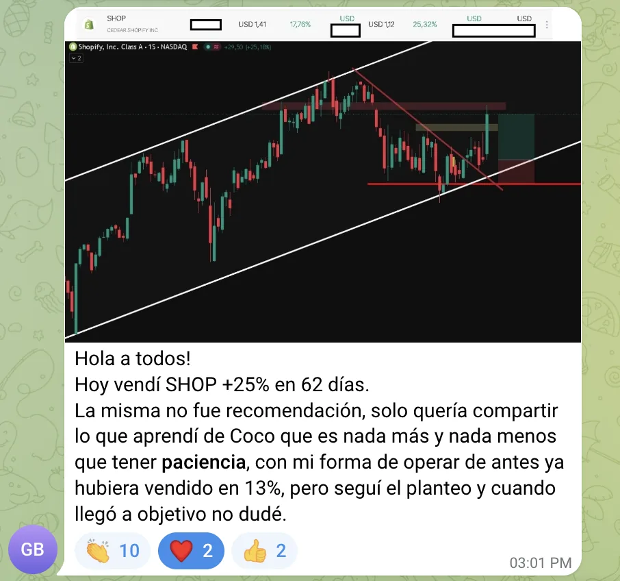 Victoria: SHOP (Shopify) +25,18% en 62 días, sostenida hasta el objetivo