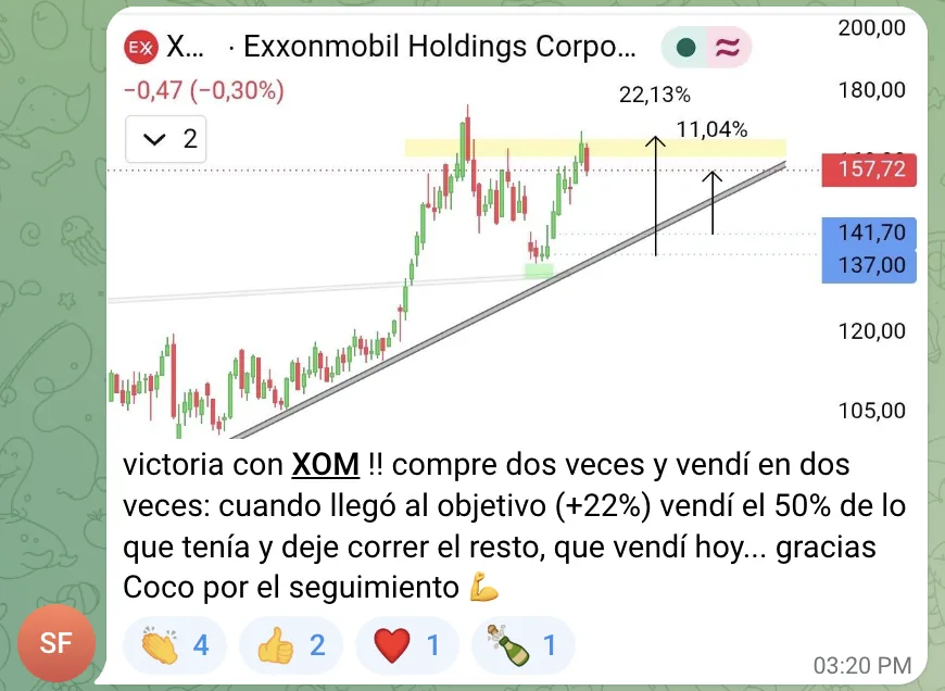 Victoria: XOM (Exxon Mobil) +22,13%, comprada y vendida en dos partes