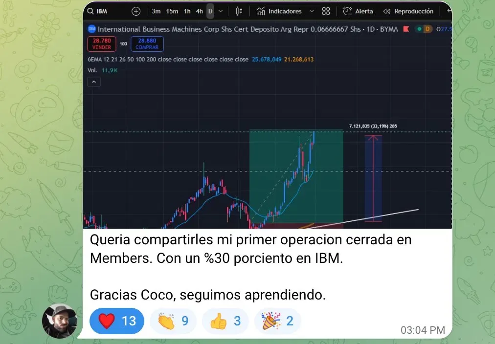 Victoria IBM +30%