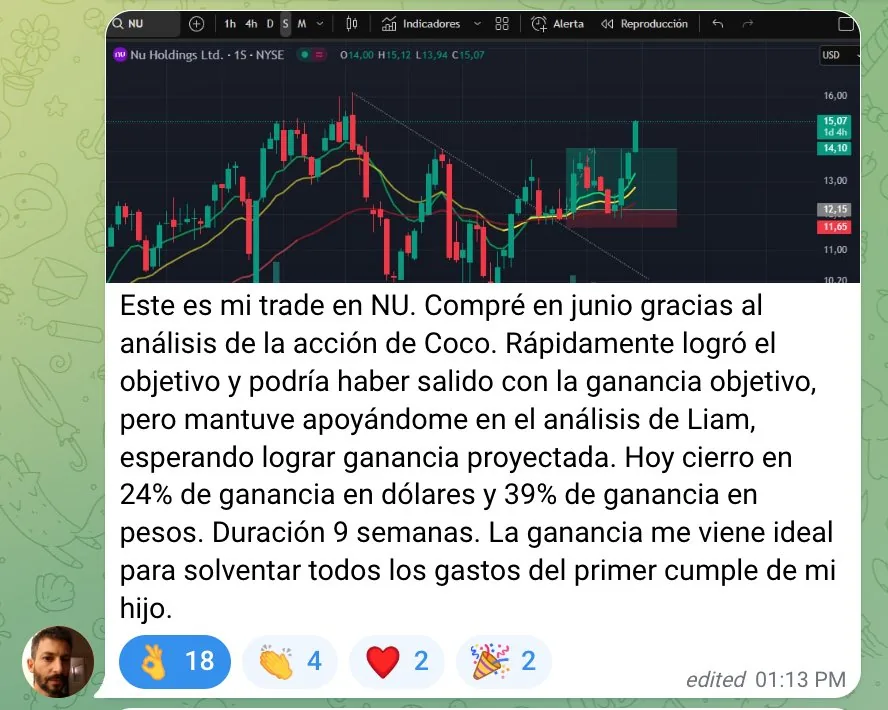 Victoria: NU +24% USD · +39% en pesos
