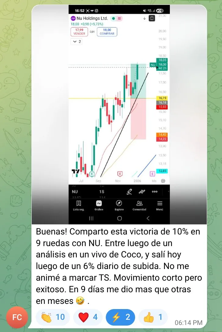 Victoria: NU +10% en 9 ruedas