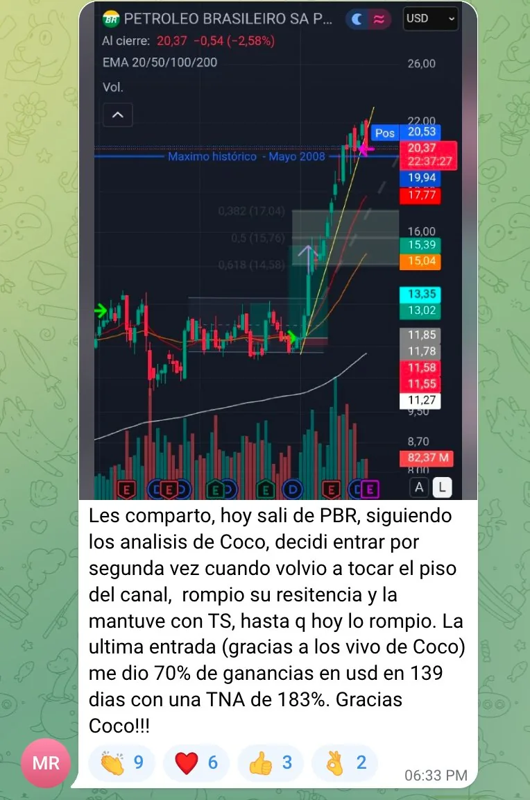 Victoria: PBR +70% USD en 139 días · TNA 183%
