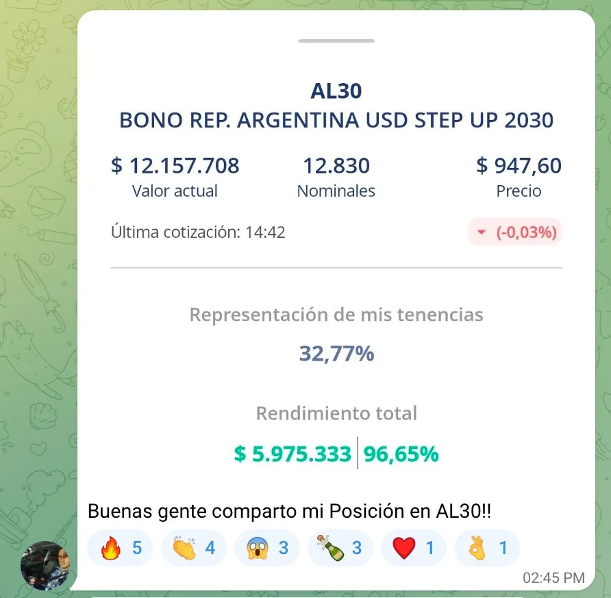 Victoria: AL30 +96,65%