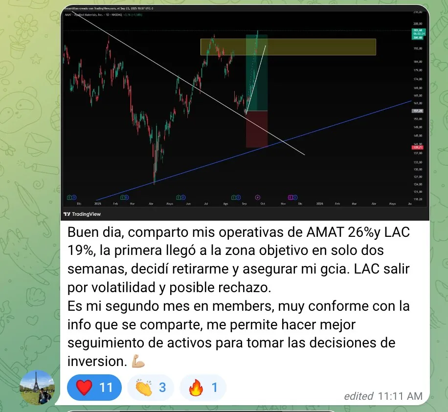 Victoria: AMAT +26% · LAC +19%