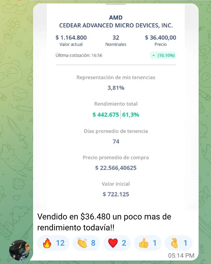 Victoria: AMD +61,3% en 74 días